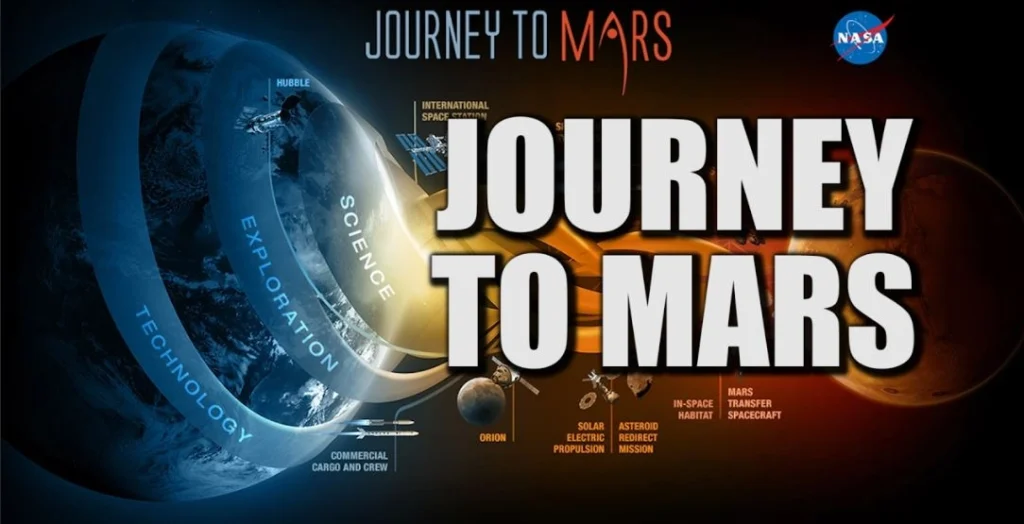 "Mars 2025: NASA's Ambitious Plan for First Crewed Mission" 1 Mars2 Mars